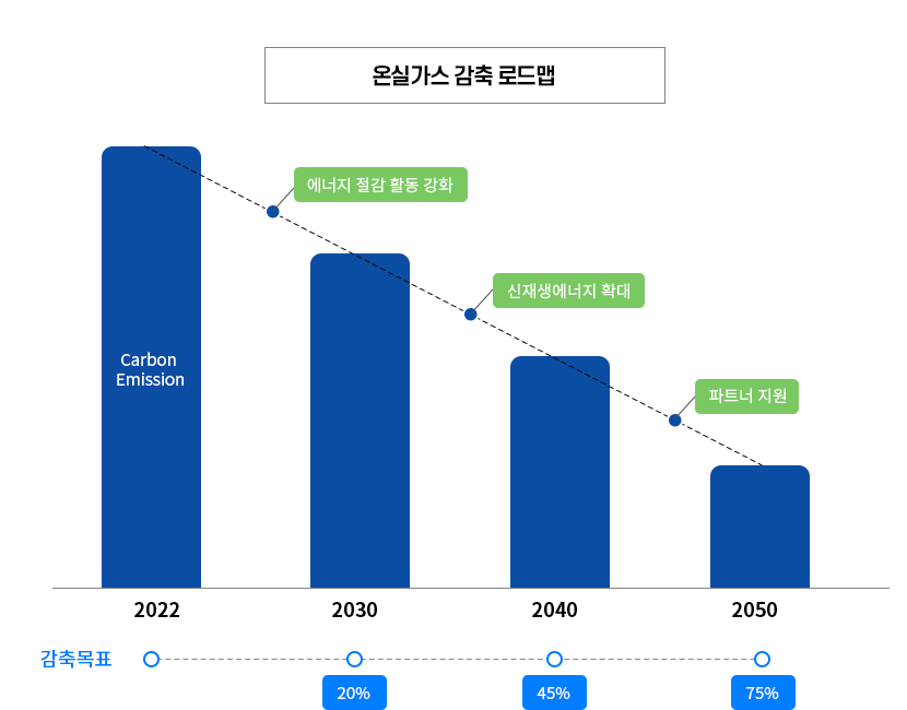 계획